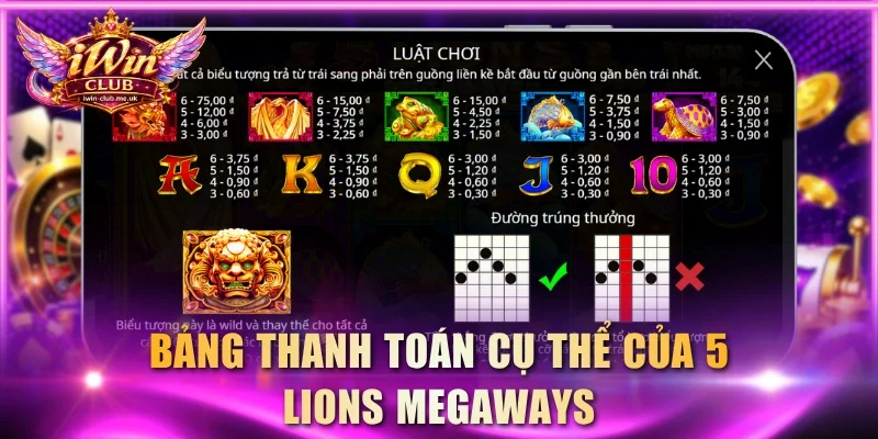 Bảng thanh toán cụ thể của 5 Lions Megaways