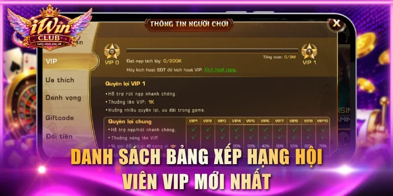 Danh sách bảng xếp hạng hội viên VIP mới nhất