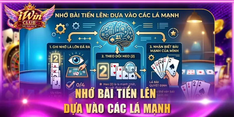Nhớ bài Tiến Lên dựa vào các lá mạnh