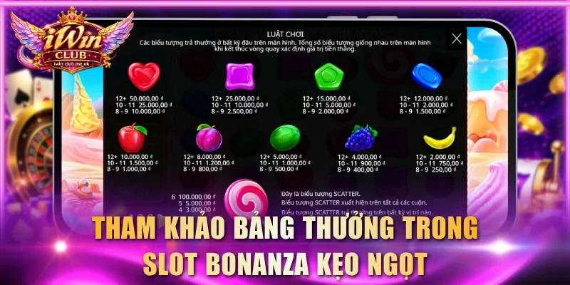Tham khảo bảng thưởng trong slot Bonanza Kẹo Ngọt