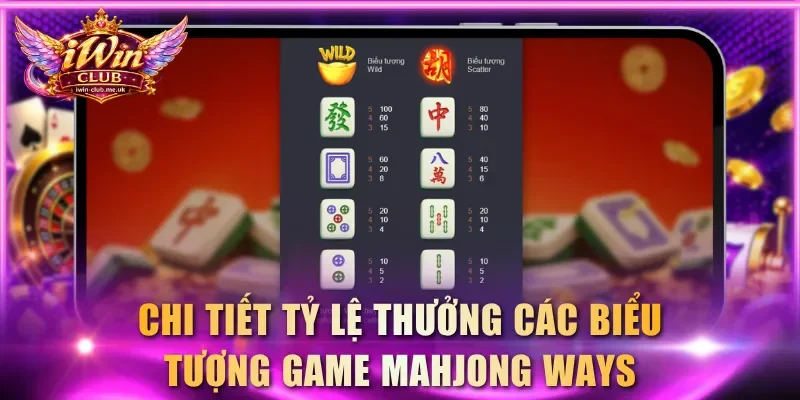 Tìm hiểu chi tiết tỷ lệ thưởng các biểu tượng game Mahjong Ways